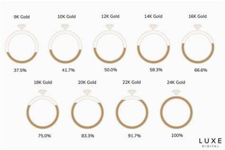 How much is a 12K gold worth?