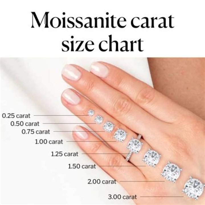 How much is a 4 carat gold worth?
