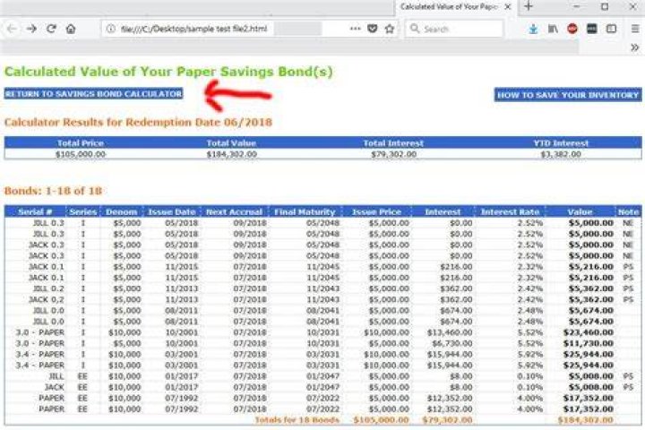 How much is a $50 savings bond worth today?