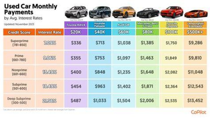 How much is a car payment on a 28000 car?