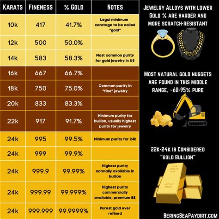 How much is a gram of 21K gold in Nigeria?