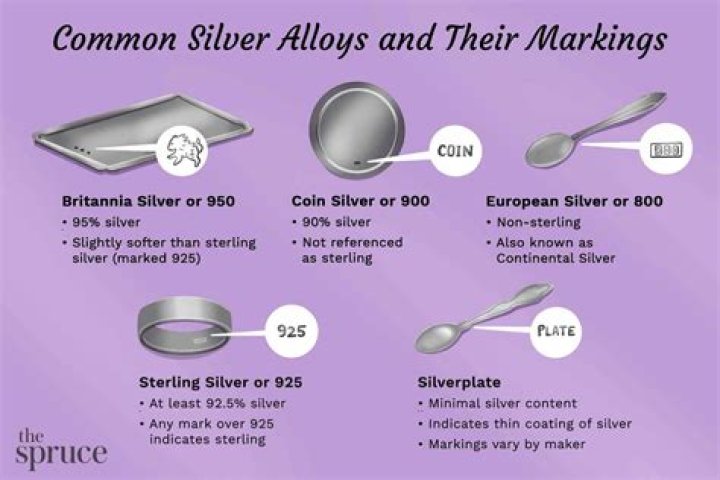 How much is a silver plated plate worth?