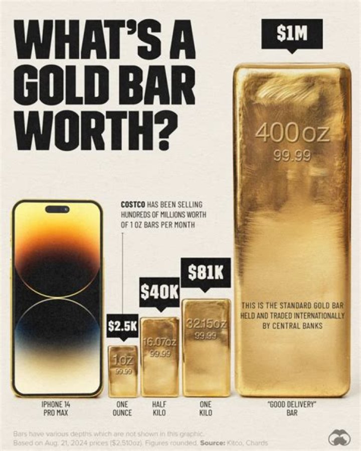 How much is a single bar of gold?