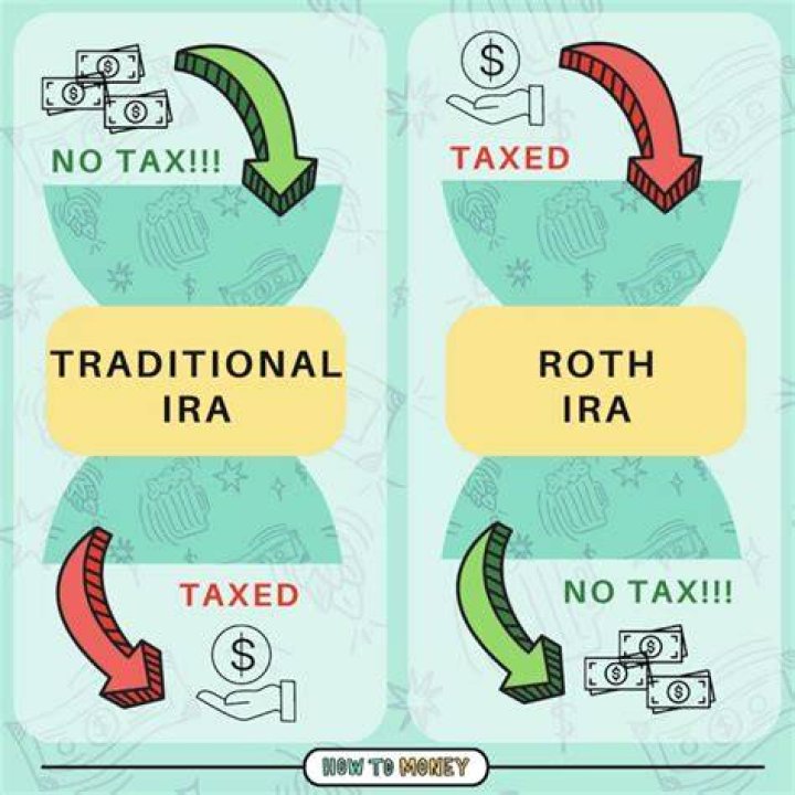 How much is a traditional IRA?