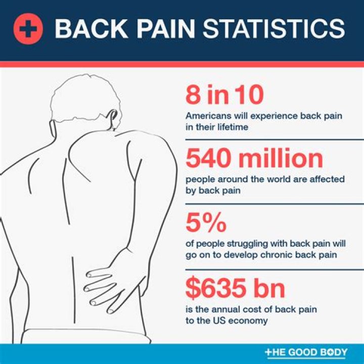 How much is a work-related back injury worth?
