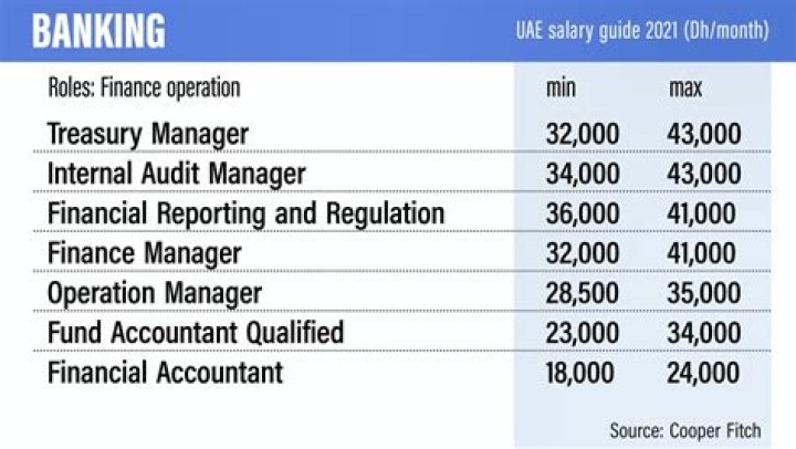 How much is adnoc salary?