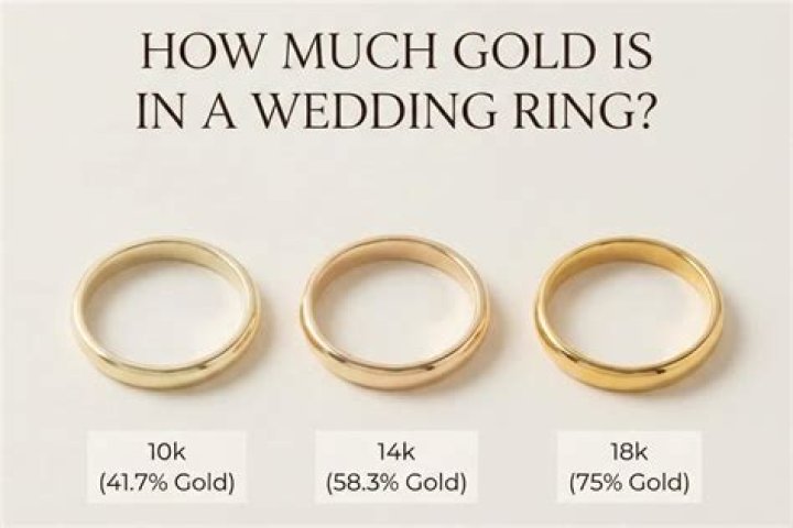 How much is an 18 k gold ring worth?