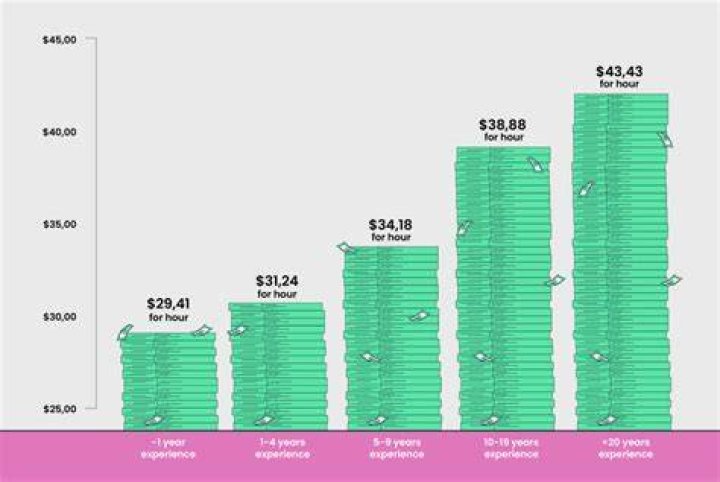 How much is an average NICU bill?