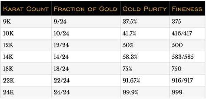 How much is an ounce of 14 karat gold?