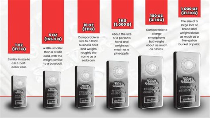 How much is an ounce of Aluminium worth?