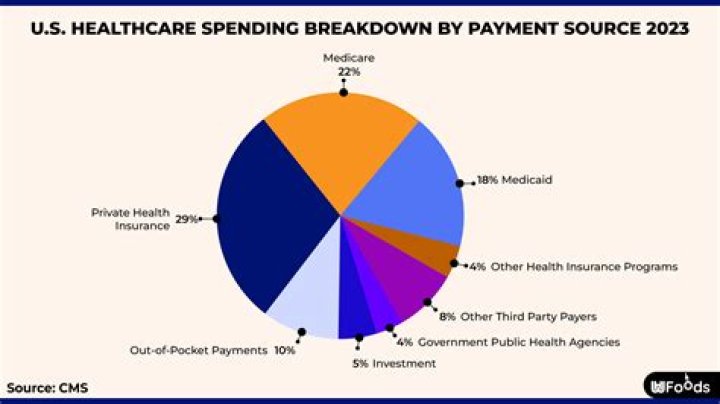 How much is healthcare in the US for a family?