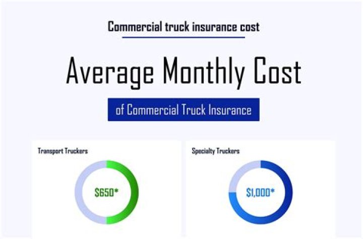How much is insurance for a bus conversion?