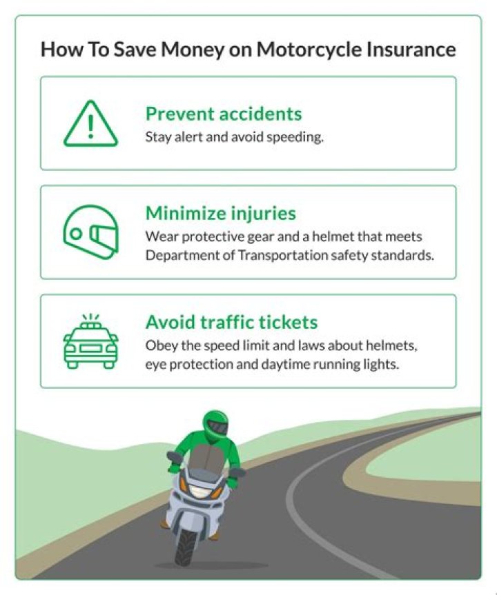 How much is insurance for a dirt bike?