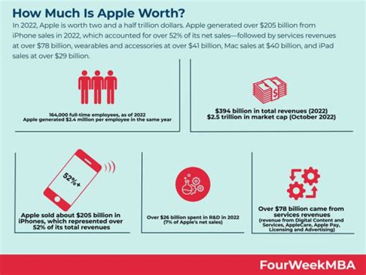 How much is insurance for a Iphone?