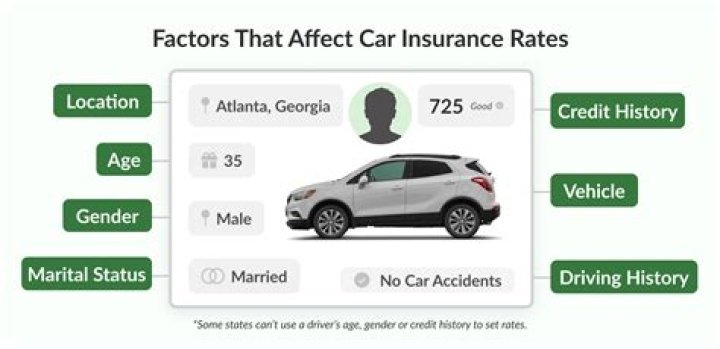How much is insurance on a gas scooter?