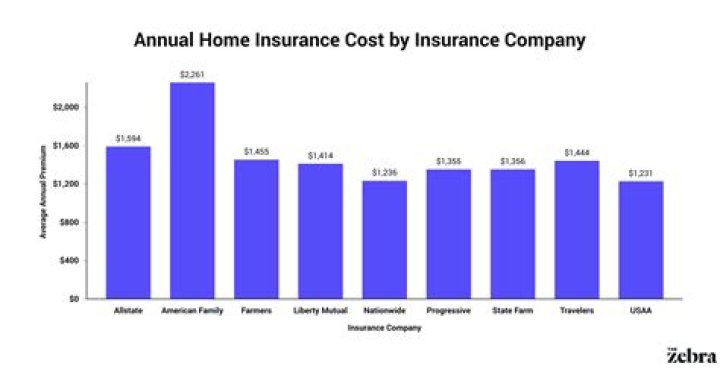 How much is liability insurance for a home business?