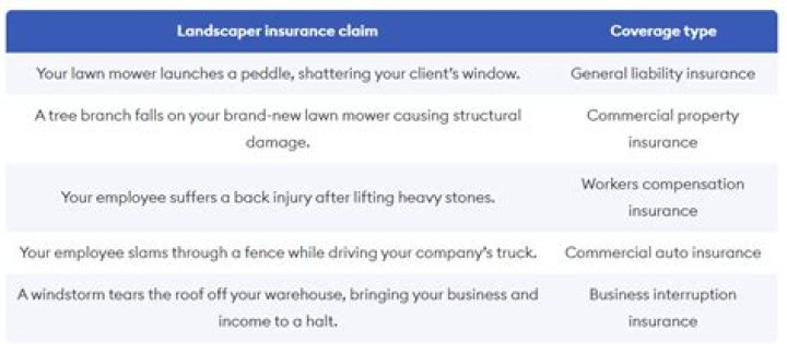 How much is liability insurance for a lawn care business?