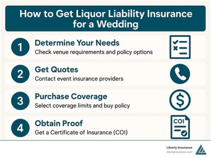 How much is liability insurance for a wedding?