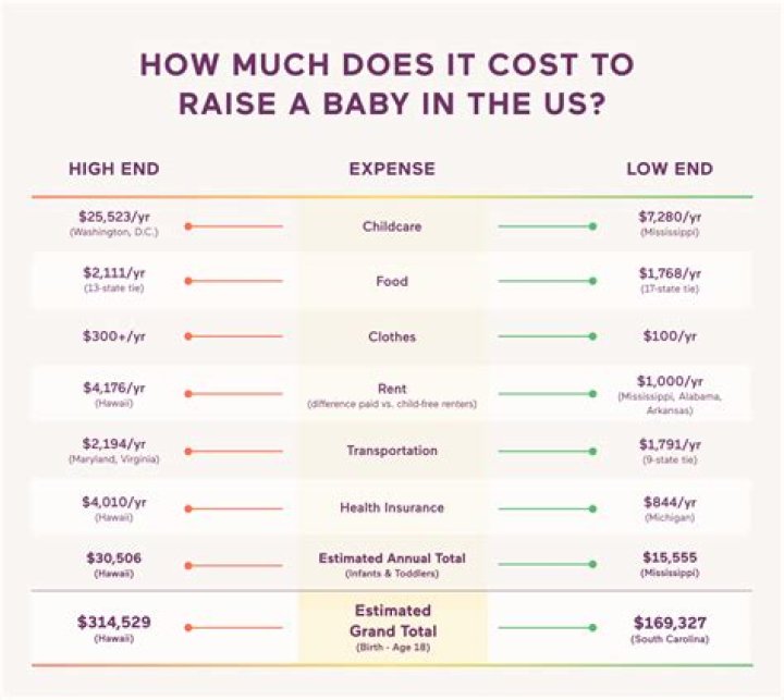 How much is life insurance for a newborn?
