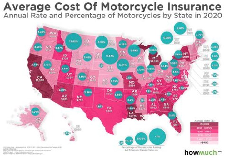 How much is motorcycle insurance in NYC per month?