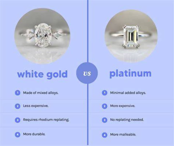 How much is platinum worth vs gold?