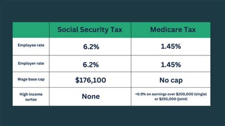 How much is social security tax in NY?