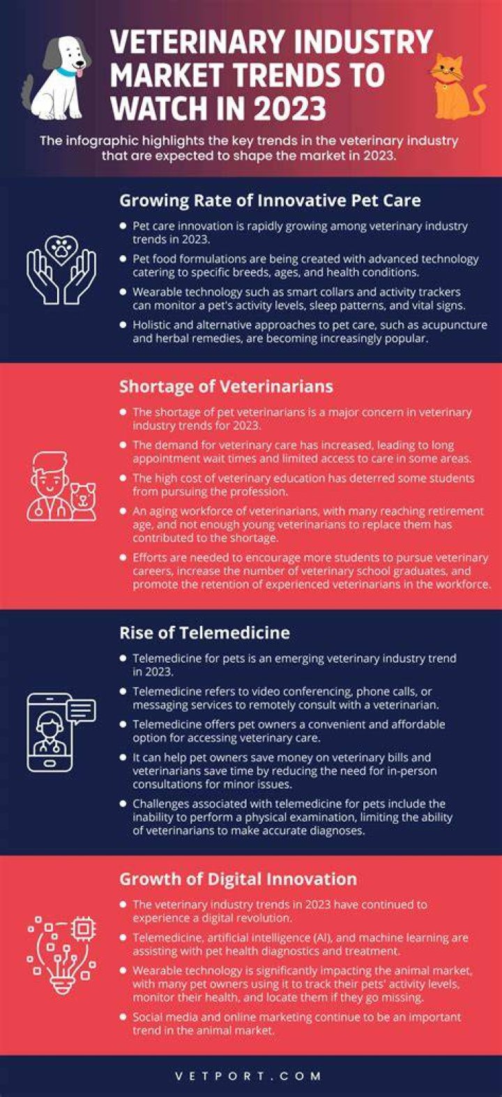 How much is the veterinary industry worth?