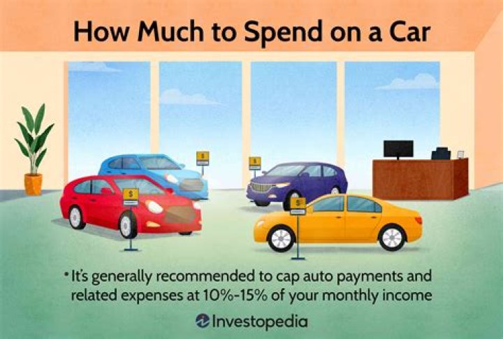 How much is too high of a car payment?