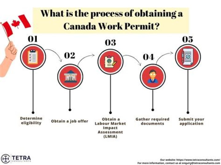 How much is work permit in Canada?