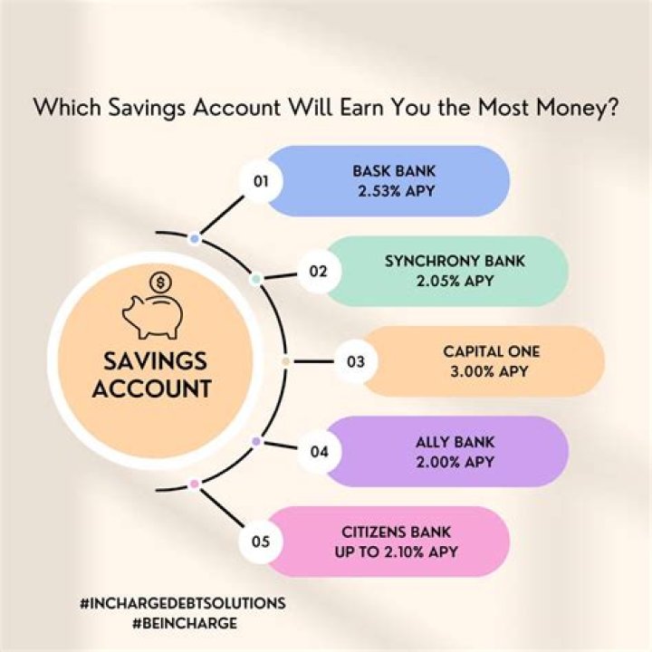 How much money can you put into a savings account and still be insured by the FDIC?
