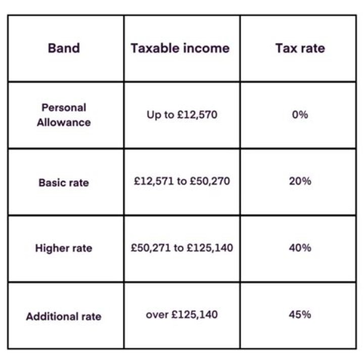 How much money can you receive as a gift before paying tax UK?