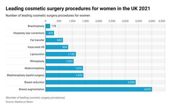 How much money do cosmetic companies make a year?