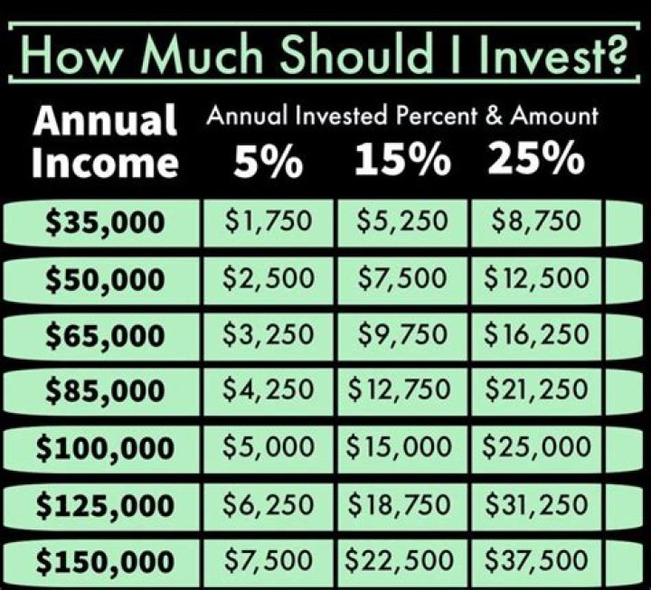 How much money do you need invested to stop working?