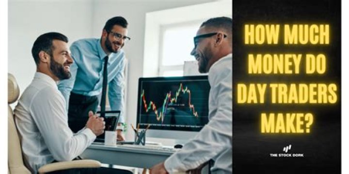 How much money do you need to become a day trader?