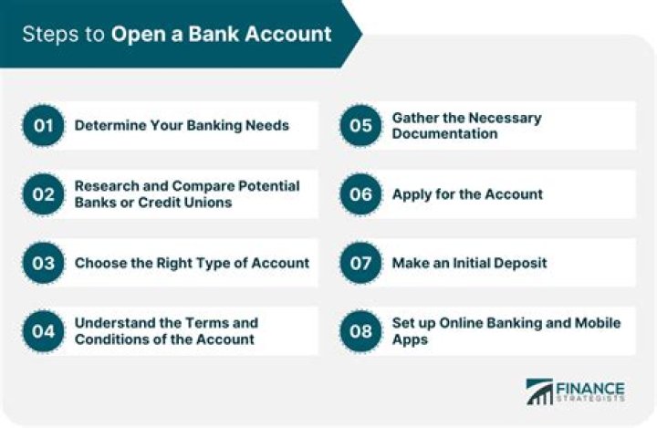 How much money do you need to open a business bank account?