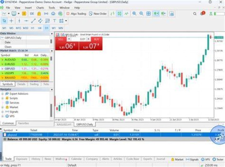 How much money do you need to short sell stocks?