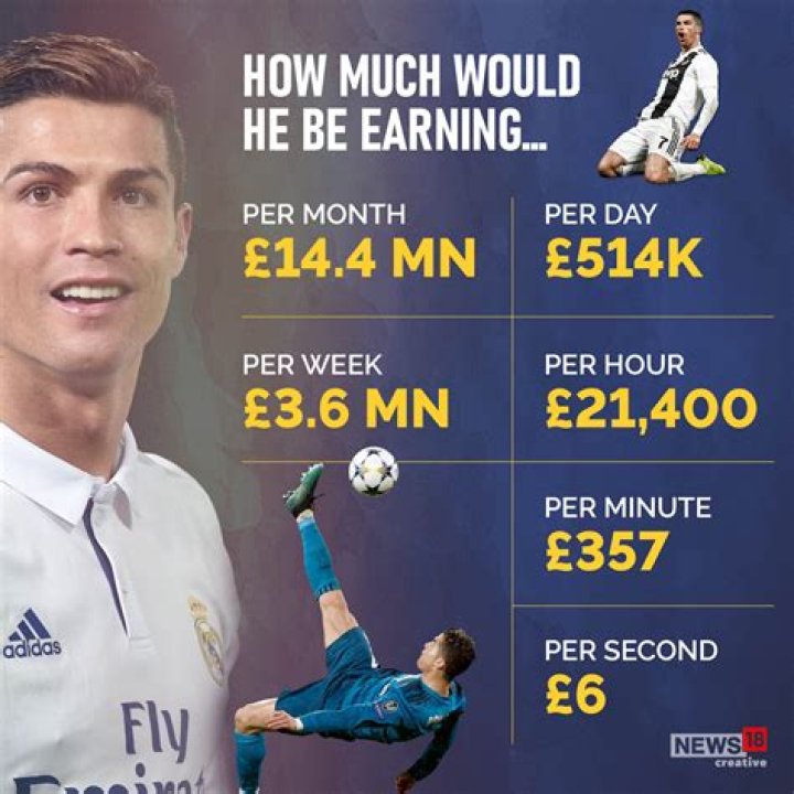 How much money does a physiatrist make an hour?