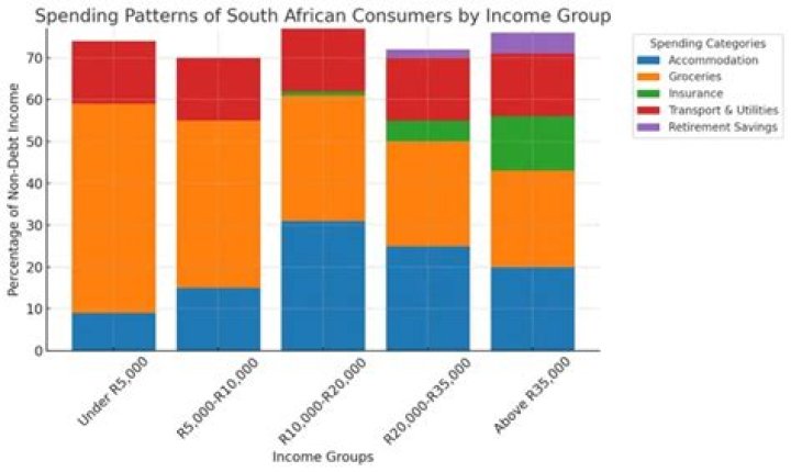 How much money does South Africa spend on imports?