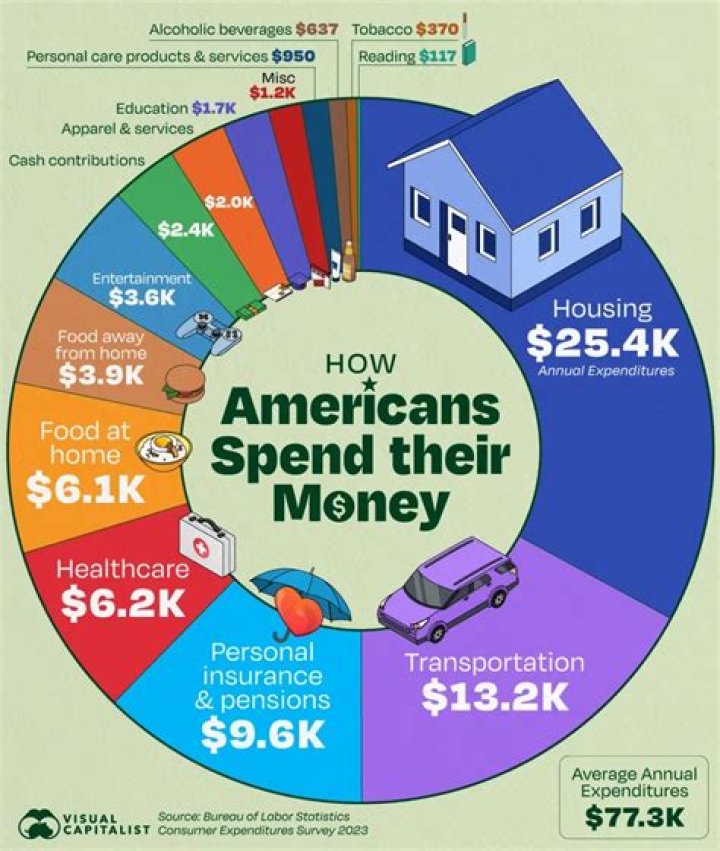 How much money does Spain spend on imports?