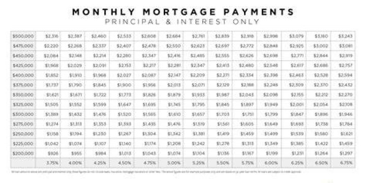 How much mortgage is a 1000 payment?