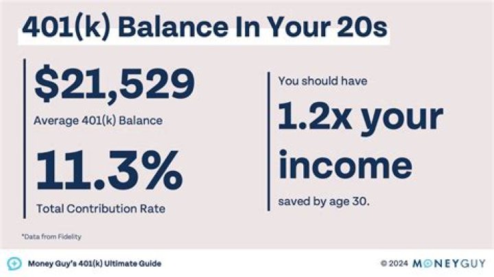 How much of my salary should I defer to 401k?