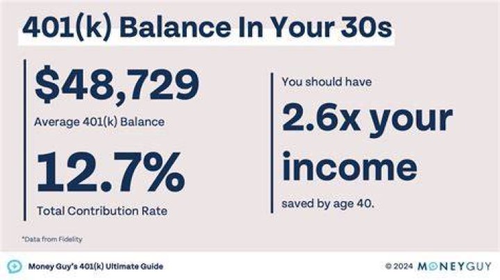 How much of my savings should be in 401K?