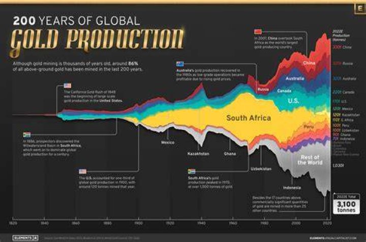 How much of the earth is gold?