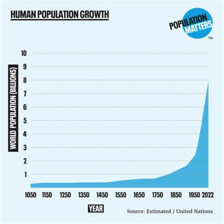 How much of the population is attractive?