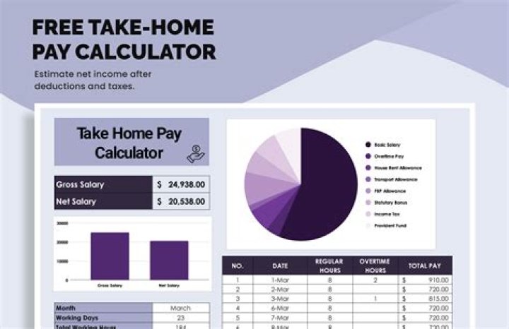 How much of your take home pay should you spend on rent each month?