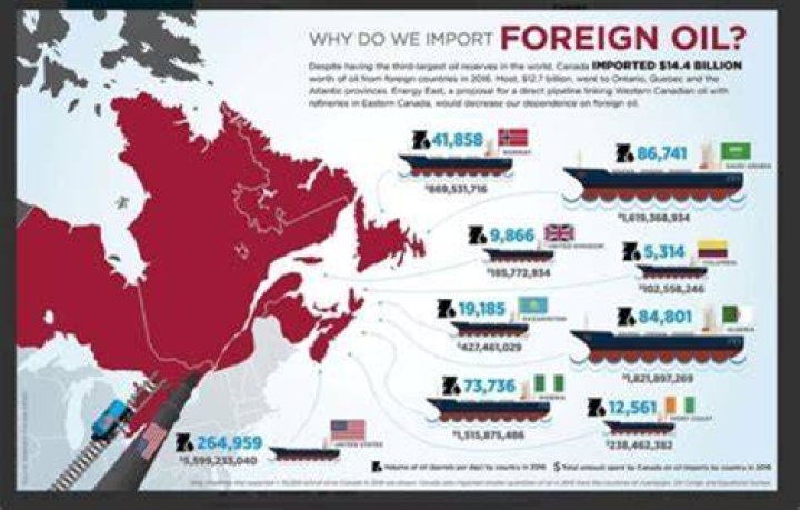 How much oil does Denmark export?