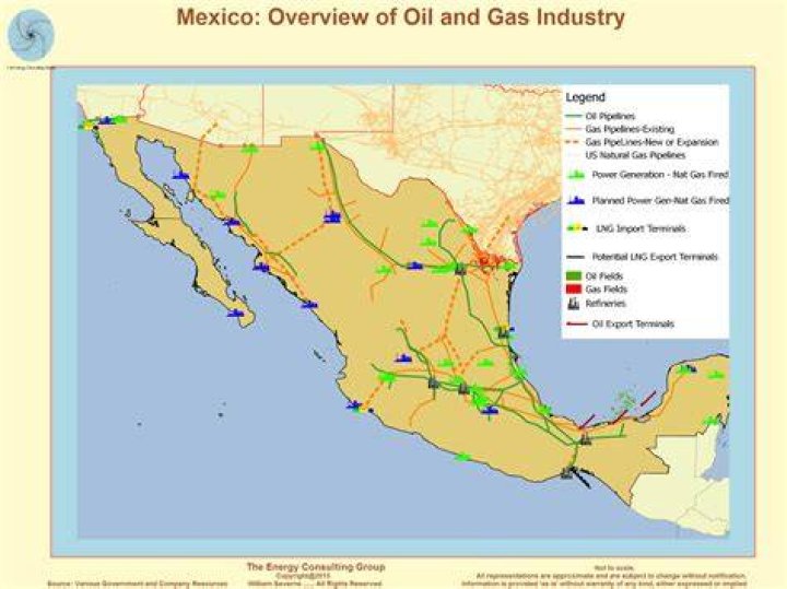 How much oil does the US get from Mexico?