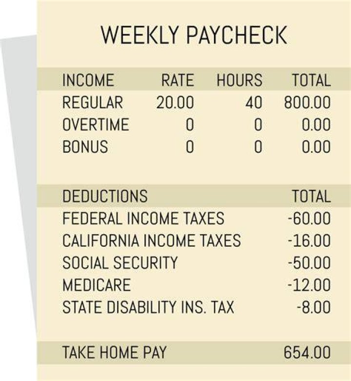 How much percentage of taxes is taken out of a paycheck?