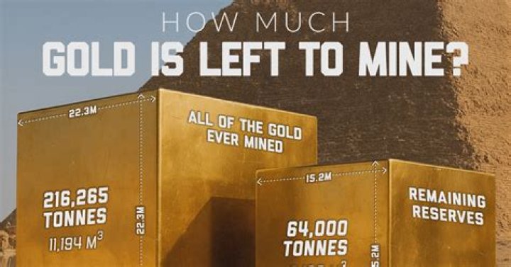 How much platinum has been mined in the world?