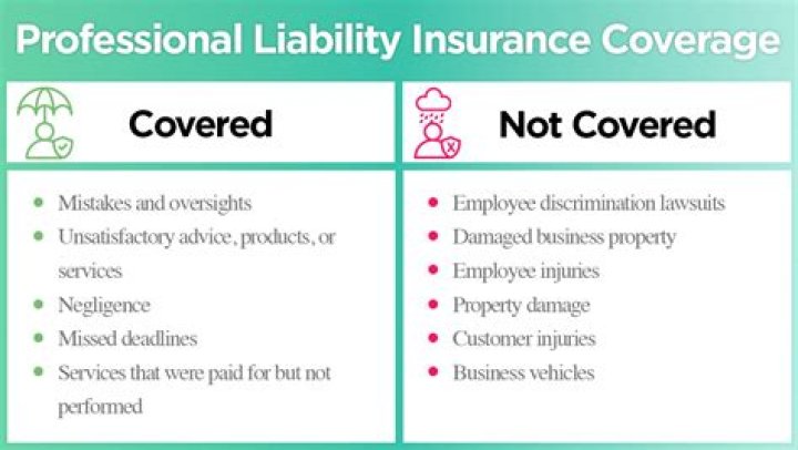 How much professional liability insurance is needed?